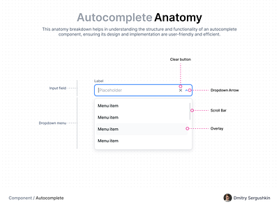 Autocomplete Component Anatomy anatomy autocomplete autocomplete component clear button component design system documentation dropdown arrow dropdown item dropdown list dropdown menu input field label material ui menu item overlay placeholder react scroll bar ui component