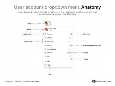 User account dropdown menu anatomy application avatar badge cascading menu indicator command component divider dropdown dropdown menu leading icon list menu menu item title trigger user user account