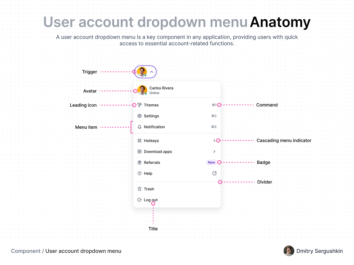 User account dropdown menu by Dmitry Sergushkin on Dribbble