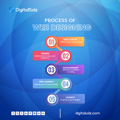 Process of web designing branding business business growth design digital marketing digital solz illustration marketing social media marketing ui