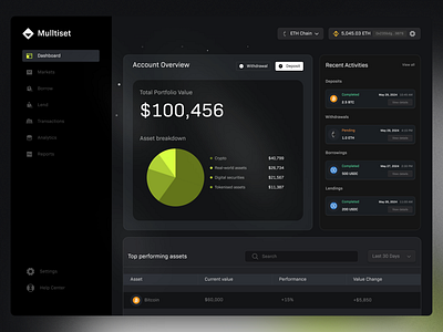 Multi-Asset Lending Platform binance crypto cryptocurrency dark theme dashboard def defi leading app ui web3