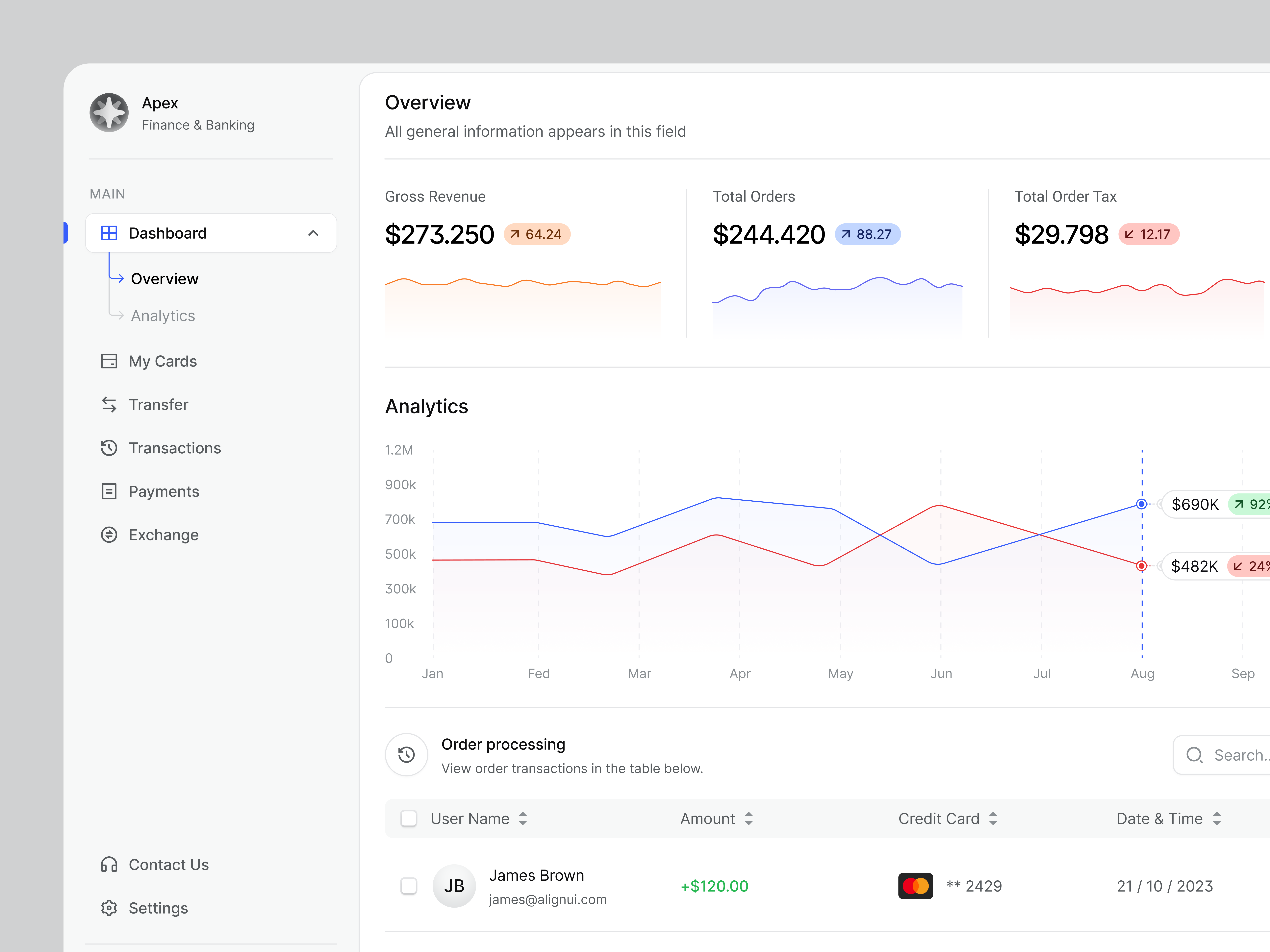AlignUI Design System ✤ Apex Dashboard admin dashboard app card chart dashboard dashboard app dashboard design dashboard ui design design system desktop figma product product design ui ui ux web web design