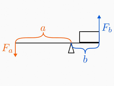 Law of the lever animation 2d animation education educational motion design motion graphics