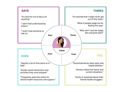 Empathy Map. 3d animation branding graphic design logo motion graphics ui