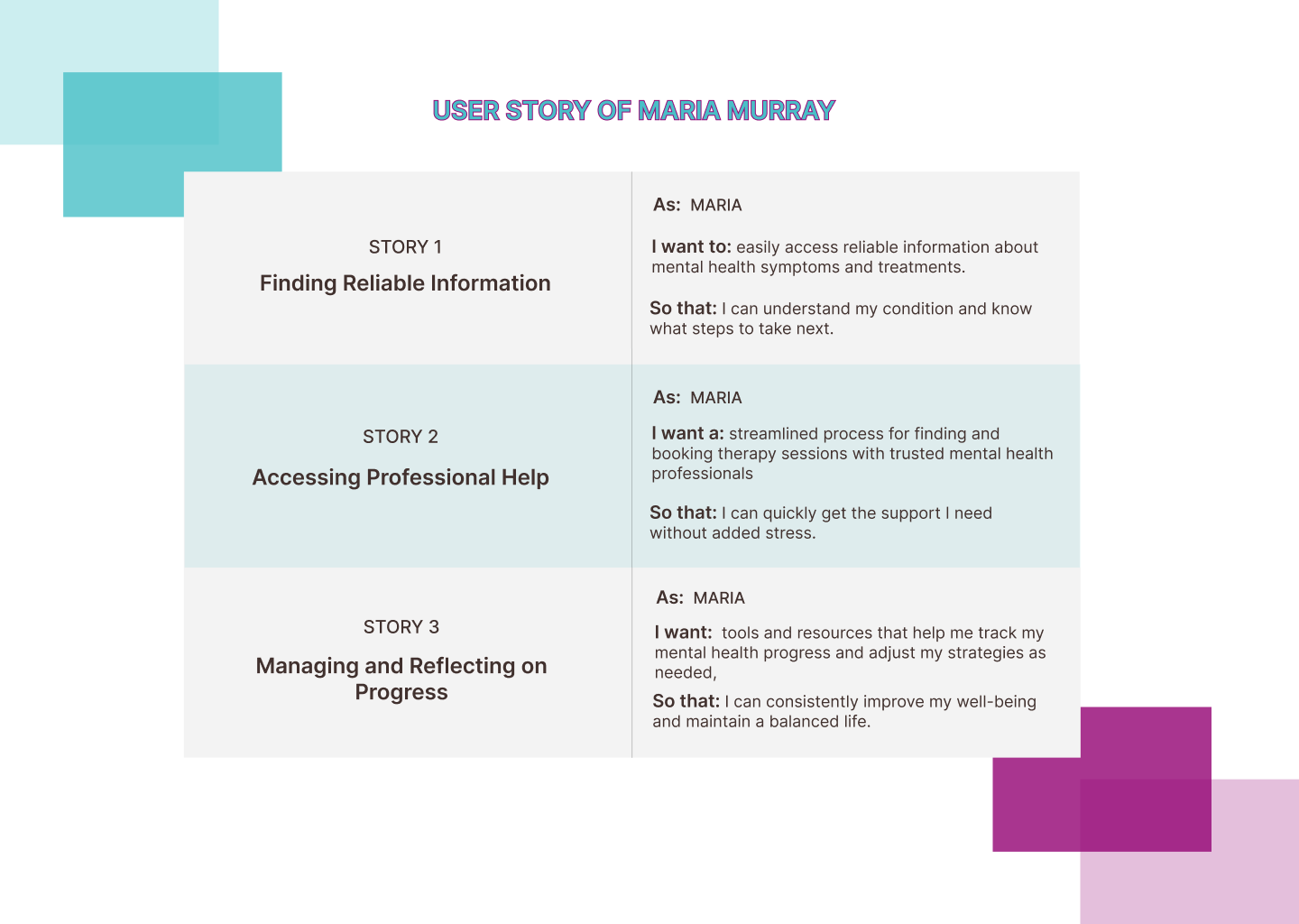User story by Ololade Olatunji on Dribbble