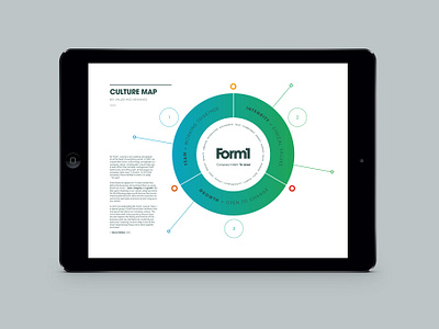 Form1 Culture Map branding circles culture map design diagram form1 graphic design hoops identity infographic information