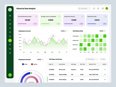 Modern Dashboard UI/UX Design for Data-Driven Insights 🌟