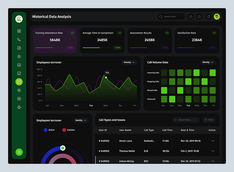 Modern Dashboard UI/UX Design for Data-Driven Insights 🌟 by Md ...