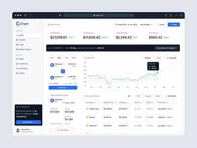 Crypo - Crypto tracker dashboard analytics asset charts crypto design system figma graphs inspiration stock table trading ui ux