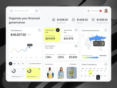 Salespro- Sales Management Dashboard analytics crm dashboard design graphs saas sales sales dashboard sales management uiux web application