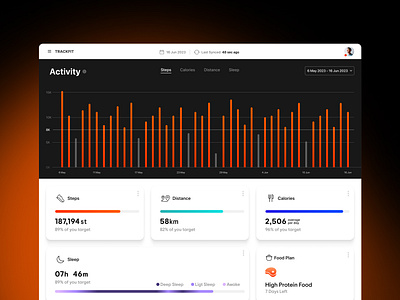 Personal Track Fitness Dashboard dashboard sport ui