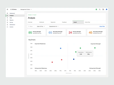 O'Criteria - Performance Analysis Dashboard analytics b2b clean competencies dashboard design dipa inhouse hr hris human resource modern performance analysis product product design saas startup ui ui design web app