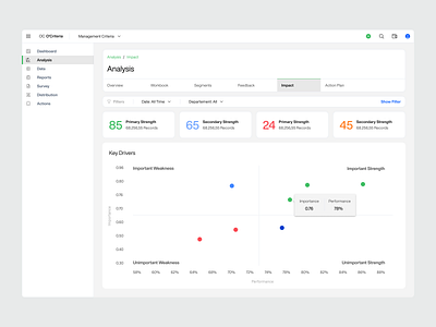 O'Criteria - Performance Analysis Dashboard analytics b2b clean competencies dashboard design dipa inhouse hr hris human resource modern performance analysis product product design saas startup ui ui design web app