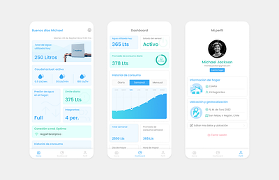 Water home automation App