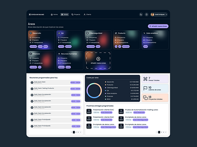 Organization Platform business chart develop frontend org chart organization pwa startup