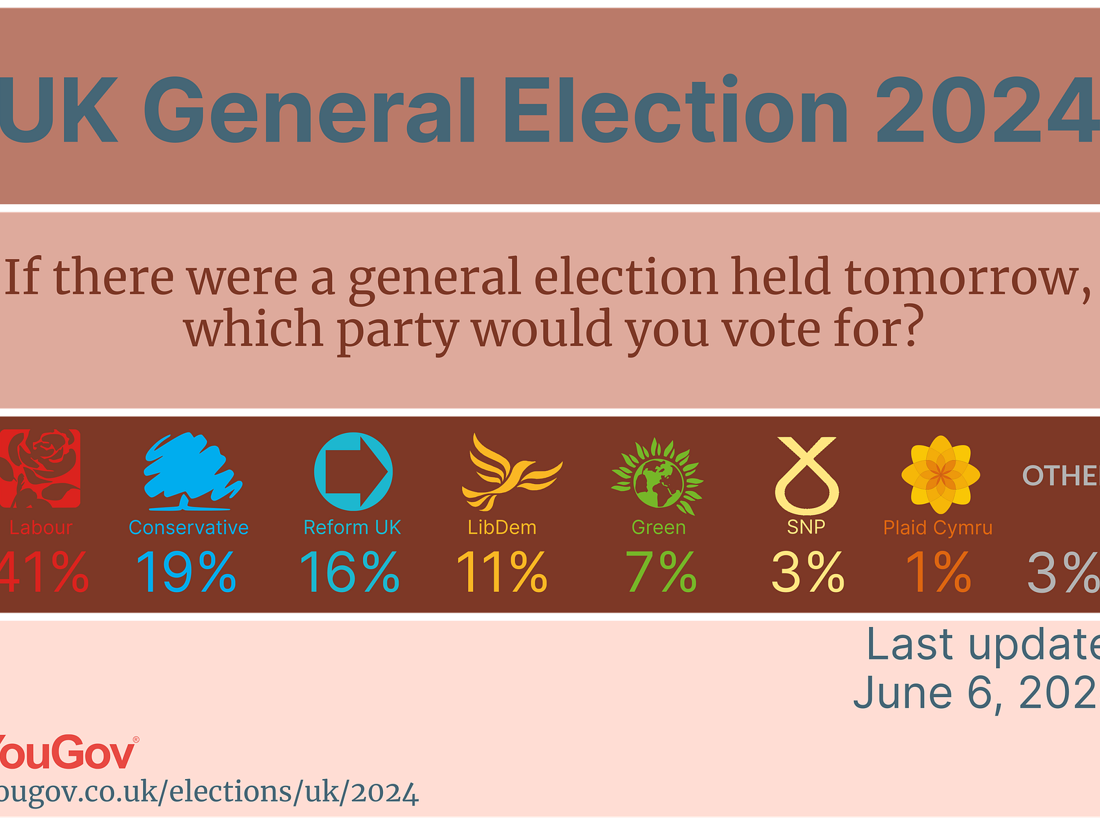 UK General Election 2024 by Jacek Wojnarowski on Dribbble