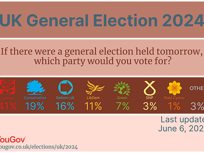 UK General Election 2024 design graphic design poster typography