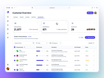 slothUI - World's Laziest Design System - Customer Dashboard UI analytics dashboard chart ui clean ui crm dashboard customer dashboard dashboard dashboard design dashboard ui design system ecommerce dashboard figma design system figma ui kit gradient ui minimal ui modern ui slothui soft ui table ui ui design ui kit