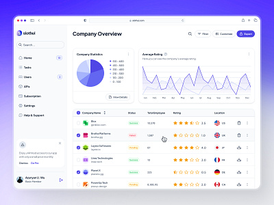 slothUI - Design System for Lazy Gen Z - Analytics Dashboard UI analytics dashboard chart ui clean crm dashboard customer dashboard dashboard dashboard design dashboard ui design system ecommerce dashboard gradient gradient ui minimal modern purple soft table design table ui ui design ui kit