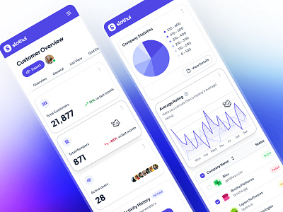 slothUI - World's Laziest Design System - CRM SaaS Mobile UIUX analytics app chart ui clean crm app customer dashboard dashboard mobile finance app gradient ui interface design ios app minimal mobile app modern purple slothui soft table ui ui ui design ux