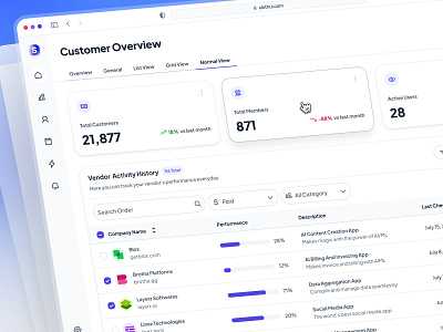 slothUI - World's Laziest Design System - CRM Dashboard UIUX analytics dashboard analytics ui clean crm app crm dashboard customer dashboard dashboard dashboard design dashboard ui design system ecommerce dashboard gradient modern sales dashboard slothui statistics ui table ui ui ui design ui kit