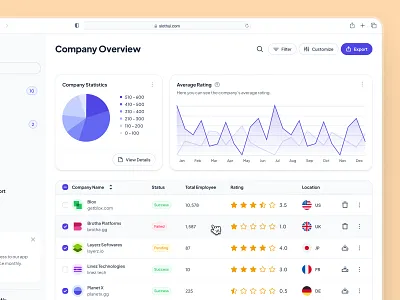 slothUI - World's Laziest Design System - Sales Vendor Table UI chart chart ui clean crm dashboard customer dashboard dashboard design dashboard ui design system ecommerce dashboard figma design system finance dashboard minimal purple sales dashboard slothui soft table table ui ui design ui kit