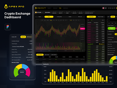 Crypto Exchange l Dashboard Design dashboard exchange design interface design product design ui design web application