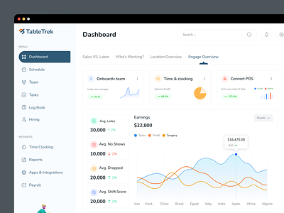 Restaurant management dashboard analytics app branding chart dashboard dashboard design delivery food graphic design interface minimalistic product design restaurant restaurant management dashboard uiux user interface web web app wepapp