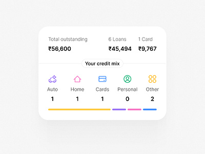 Credit Mix! credit credit check credit limit credit score mockup ui ui design uidesign