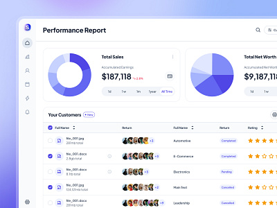 slothUI - World's Laziest Design System - Analytics Dashboard UI analytics dashboard analytics ui chart ui clean crm dashboard dashboard design dashboard ui design system ecommerce dashboard figma ui kit gradient minimal modern saas dashboard sales dashboard slothui soft table table ui ui kit