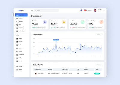 Dashboard Design dashboard ui ux website