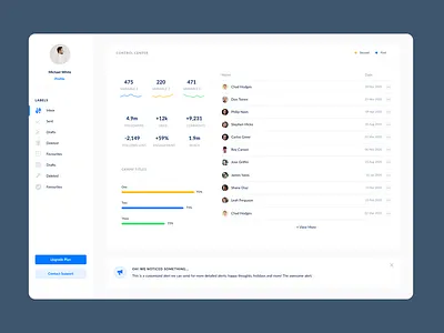 Dashboard Design dashboard ui ux website