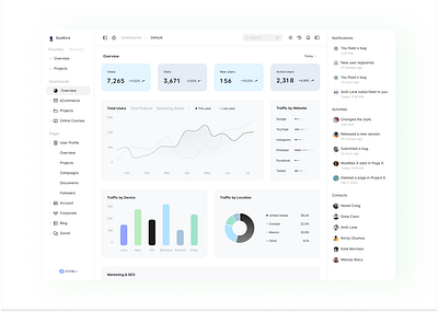 Dashboard Design dashboard ui ux