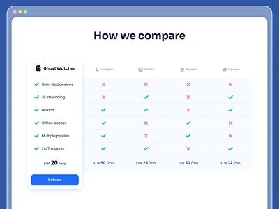 Competitor comparison table advantage compare comparison competitor highlight included package pricing product promo table web