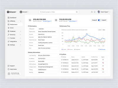 CyberSafety Dashboard - Safe your internet ✨ analytics cyber dashboard data design fresh graphic design hitanvir ip logo online safety security ui uidesign ux uxdesign web application website white