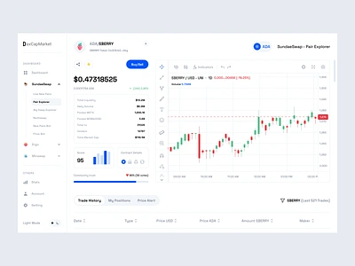 DaxCapMarket - Cryptocurrency Dashboard analytics b2b charts clean crypto cryptocurrency dashboard dipa inhouse investment minimalist modern product product design prop firms saas startup trading ui ui design web app