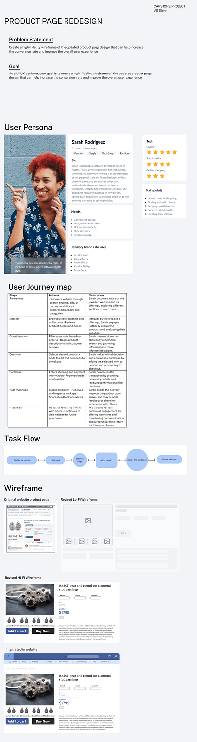Product page redesign high fidelity wireframing journey map redesign task flow ui user experience design user personas wireframing