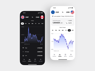 Switcoins Light & Dark Themes app bank chart converter country currency dark dataviz design digital light money ui ui design uiux ux visualization