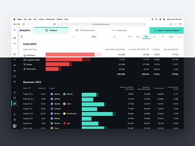 Fieldwise Analytics agriculture analytics app bar cash chart cost crop dashblard design digital expenses profit revenues smart ui ui design uiux ux yield