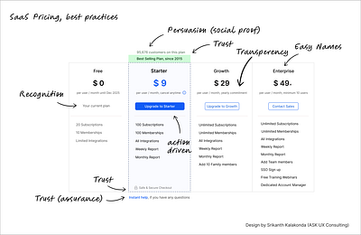 SaaS Pricing Page saas saas pricing saas website