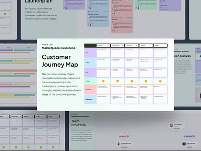 Leaneplan - Animation Startup Product Template agency animation brain storming branding business clean company customer journey map customer persona design thinking figma interaction motion pitch desck presentation product launch plan startup target audience template user experience