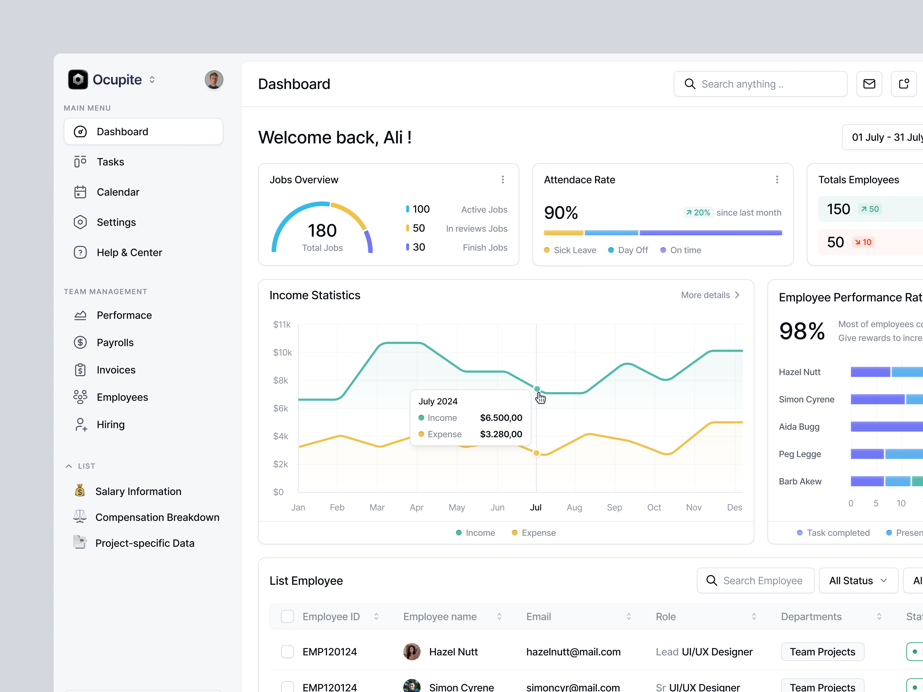 SaaS HR Dashboard - Ocupite analytics cards clean component dashboard design hr hr dashboard hr management hr management dashboard hr tools hrd human resouces minimalist product design saas saas dashboard ui ux widget