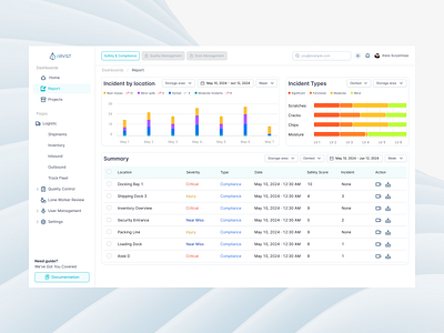 Warehouse Monitoring Dashboard cctv clear component dashboard creative dashboard data design factory figma minimal monitor ui ux warehouse webdesign