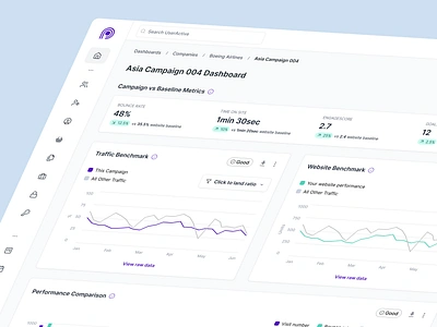 B2B Digital Advertising and Analytics Marketing Dashboard analytics b2b b2c cards charts dashboard dataviz kpi linechart preline saas ui useractive ux viz