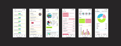 Budgeting app design design thinking research ux