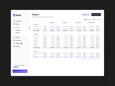 Report & Financial Analytics dashboard design system finance fintech insights report web app