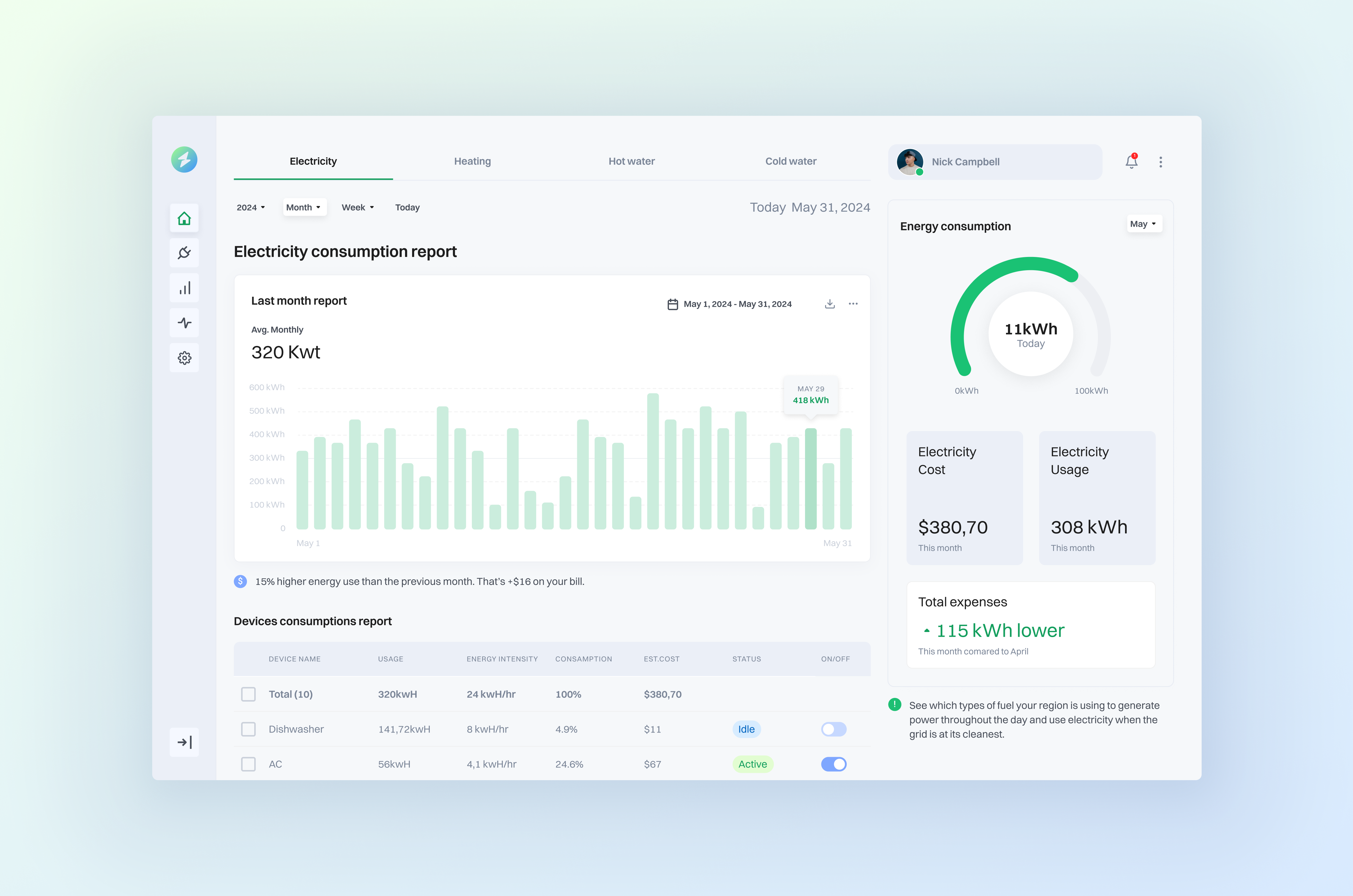 Electricity consumption app app dashboard data visualization graphs infographics ui ux