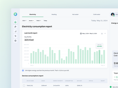 Electricity consumption app app dashboard graphs ui ux