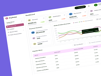 POS Dashboard for restaurant adminpanel clean dashboard dashboard design mobile app pos pos system restaurant system restaurent ui user interface ux website