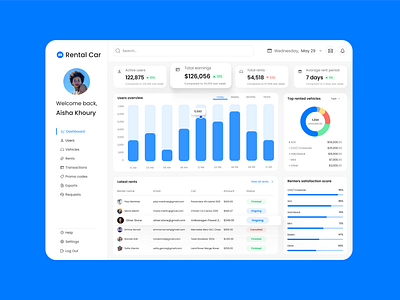 Rental Car Dashboard admin analytics booking car rental charts crud dashboard data management panel renting revenue service tool track transport ui ux vehicle web